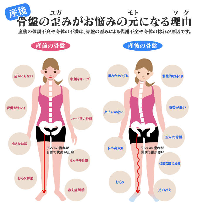 産後の骨盤矯正は 産後1ヶ月から可能です 石川県小松市にある骨盤ケアができる ゆなカイロプラクティック